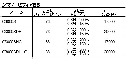 エギング 必要な道具から釣り方までをわかりやすくお伝えします