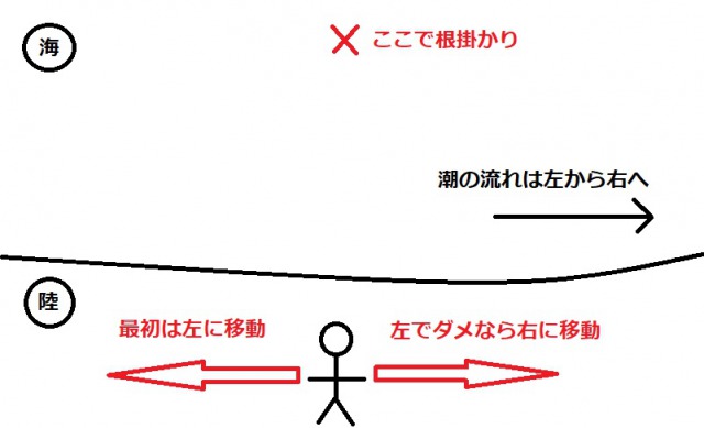 エギング 150日釣行でロスト0 根掛かり回避のコツと外し方のコツを教えます